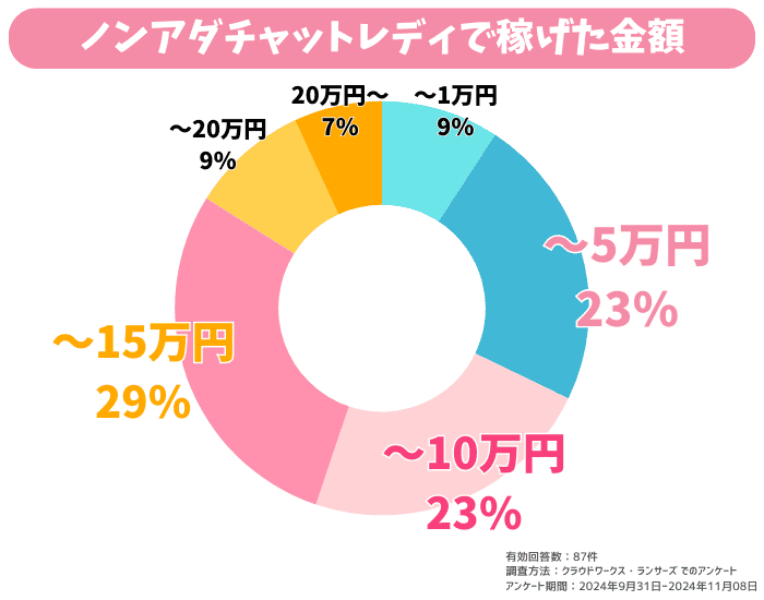 チャトレ ノンアダグラフ