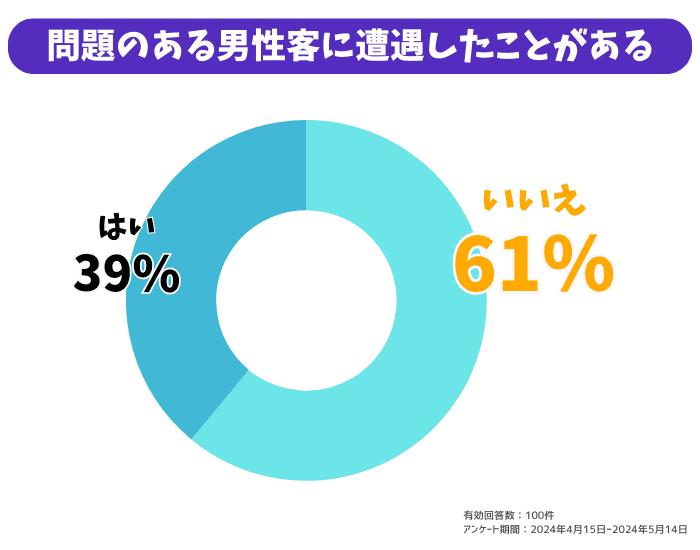 【エニィ メルレ】安全に関する特徴のテンプレ