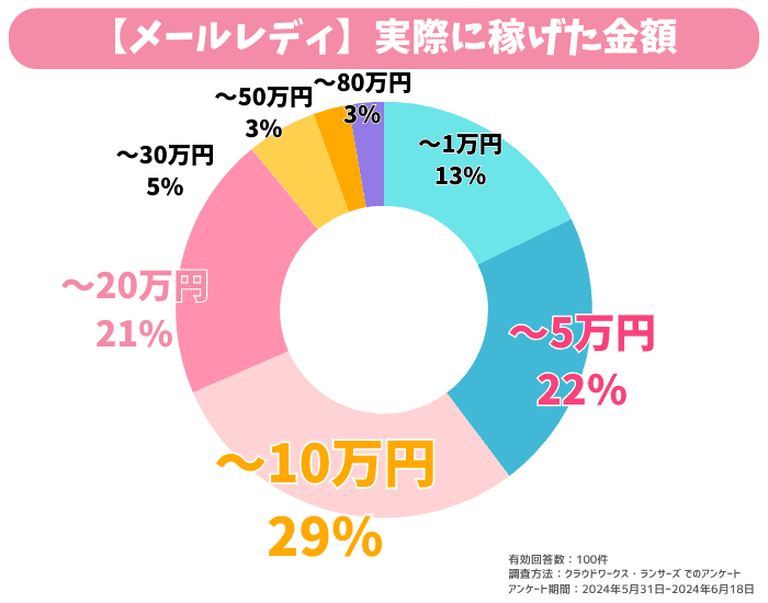 エニィ グラフ メルレ