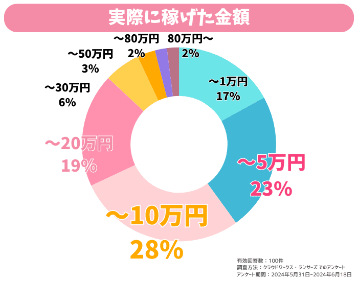 エニィ-グラフ-全体