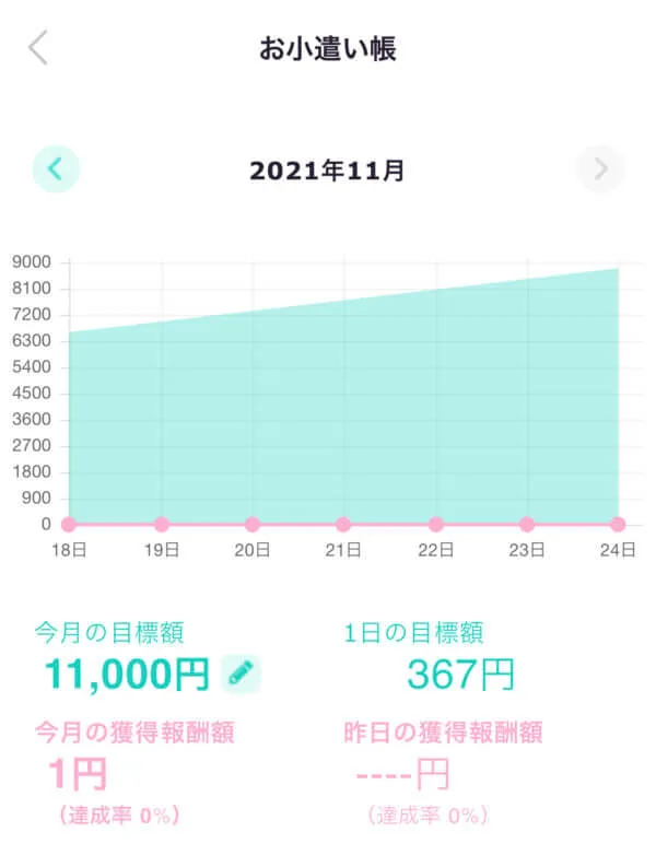 PoPoお小遣い手帳